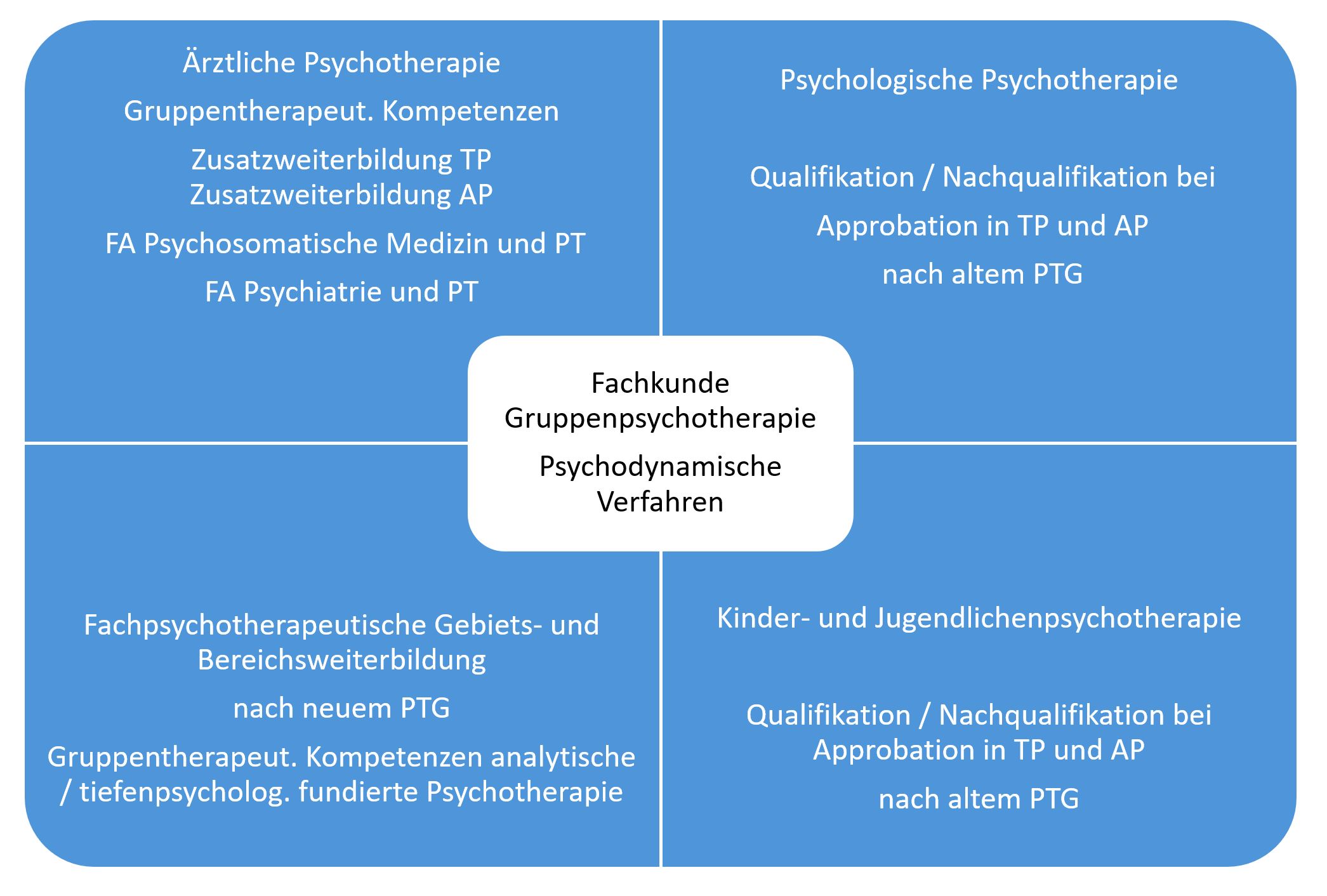 psychodynamische-verfahren